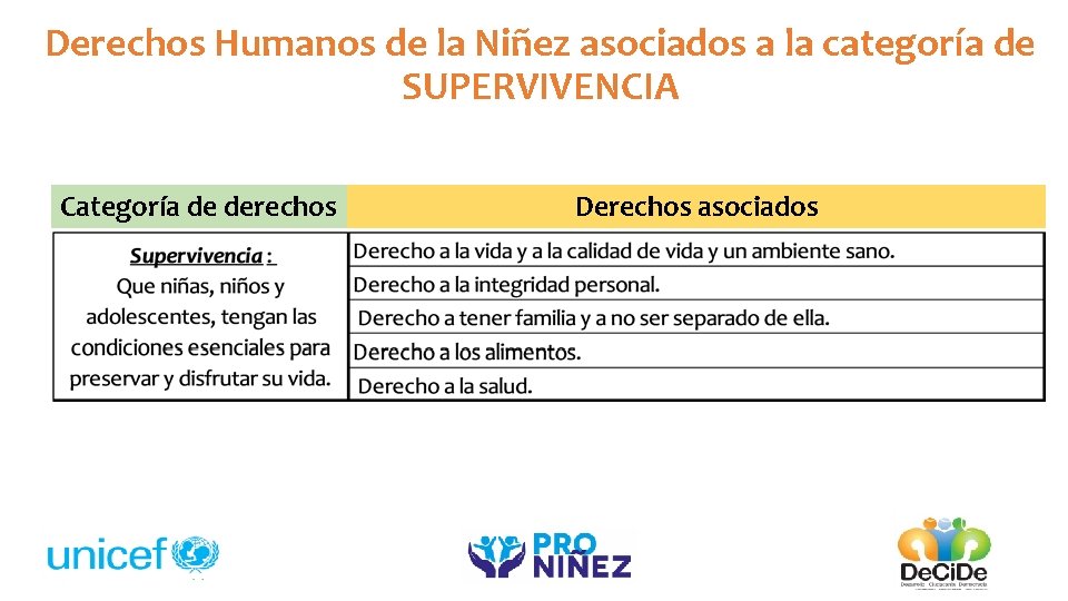 Derechos Humanos de la Niñez asociados a la categoría de SUPERVIVENCIA Categoría de derechos