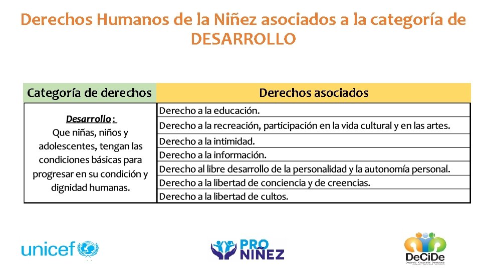 Derechos Humanos de la Niñez asociados a la categoría de DESARROLLO Categoría de derechos