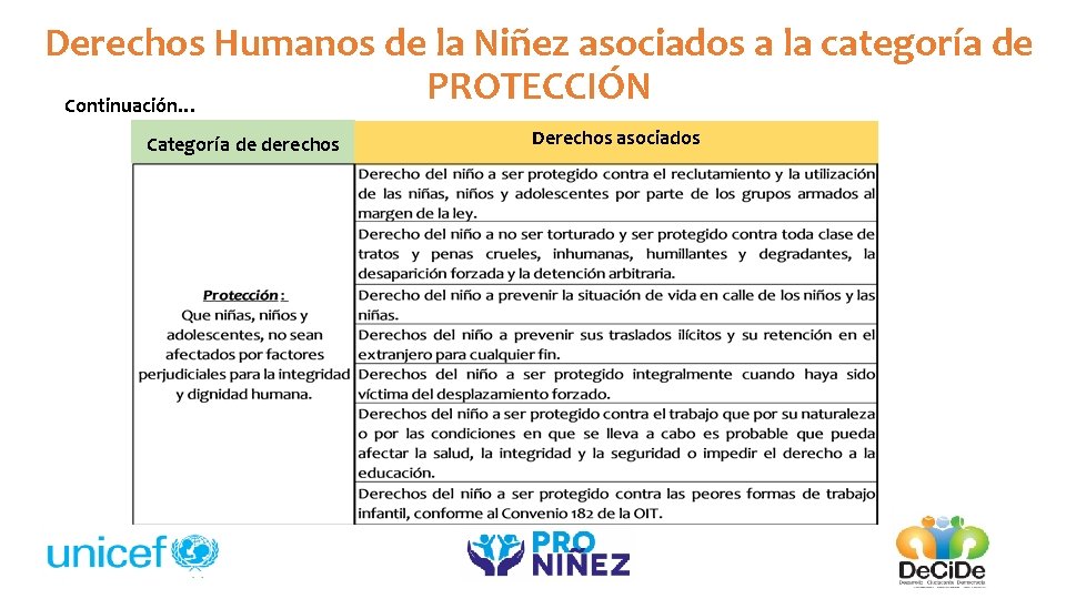 Derechos Humanos de la Niñez asociados a la categoría de PROTECCIÓN Continuación… Categoría de