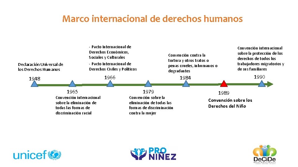 Marco internacional de derechos humanos - Pacto Internacional de Derechos Económicos, Sociales y Culturales