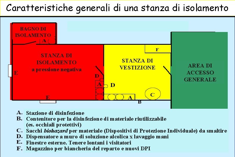 Caratteristiche generali di una stanza di isolamento BAGNO DI ISOLAMENTO STANZA DI ISOLAMENTO a