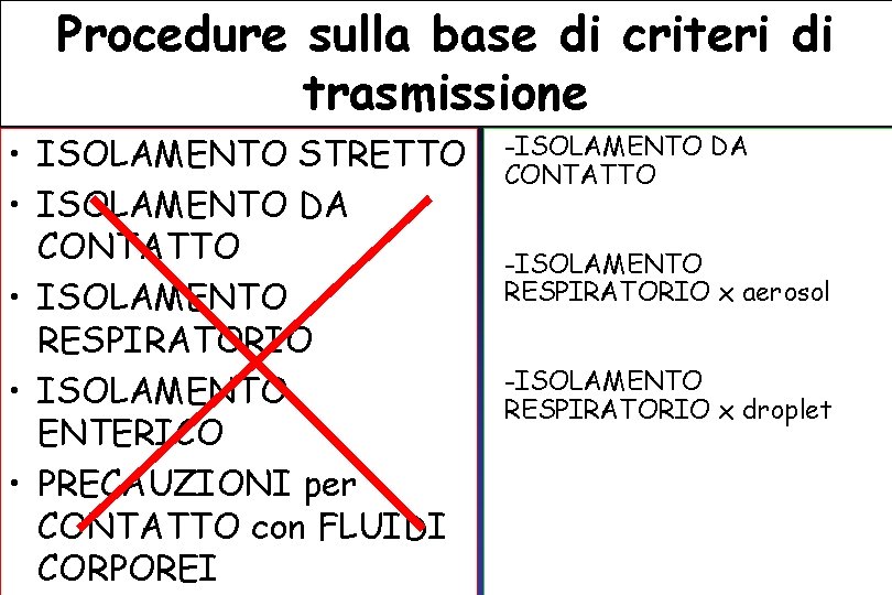 Procedure sulla base di criteri di trasmissione • ISOLAMENTO STRETTO • ISOLAMENTO DA CONTATTO