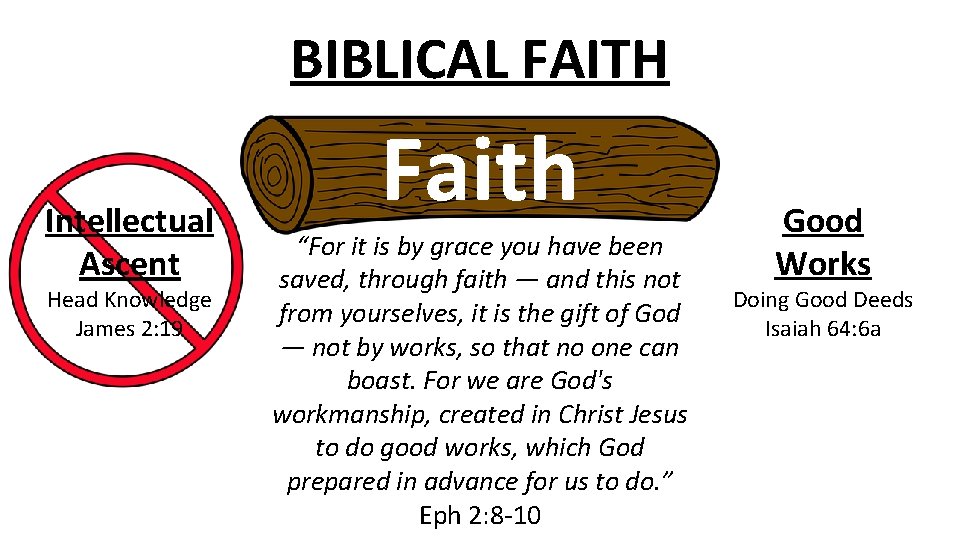 BIBLICAL FAITH Intellectual Ascent Head Knowledge James 2: 19 Faith “For it is by