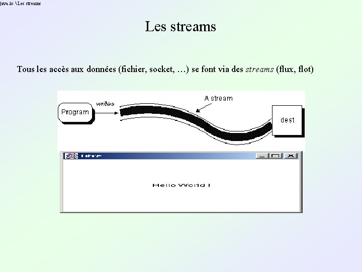 java. io Les streams Tous les accès aux données (fichier, socket, …) se java. io Les streams Tous les accès aux données (fichier, socket, …) se