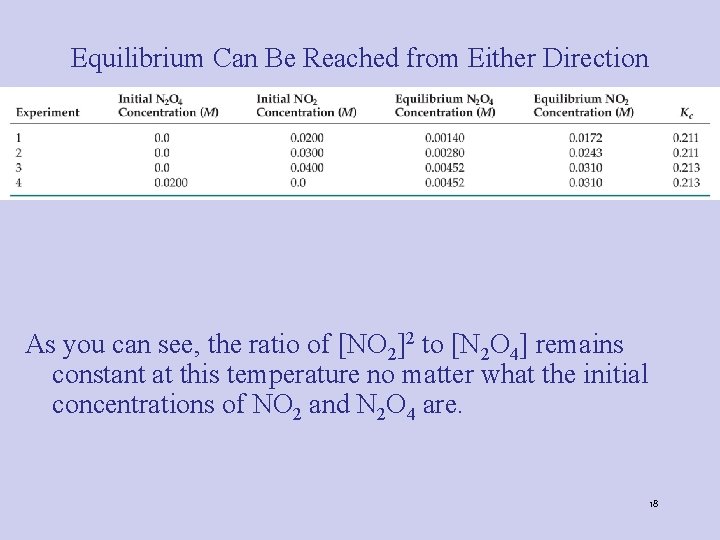 Equilibrium Can Be Reached from Either Direction As you can see, the ratio of Equilibrium Can Be Reached from Either Direction As you can see, the ratio of