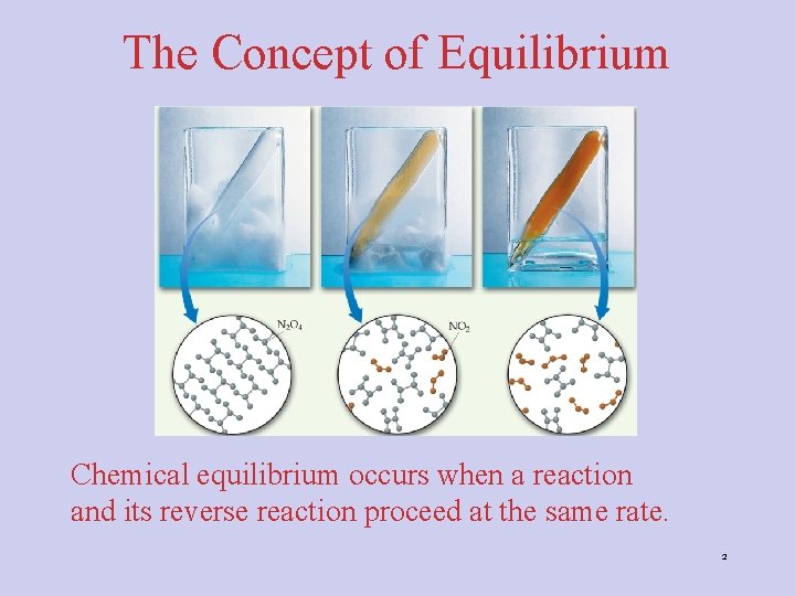 The Concept of Equilibrium Chemical equilibrium occurs when a reaction and its reverse reaction The Concept of Equilibrium Chemical equilibrium occurs when a reaction and its reverse reaction