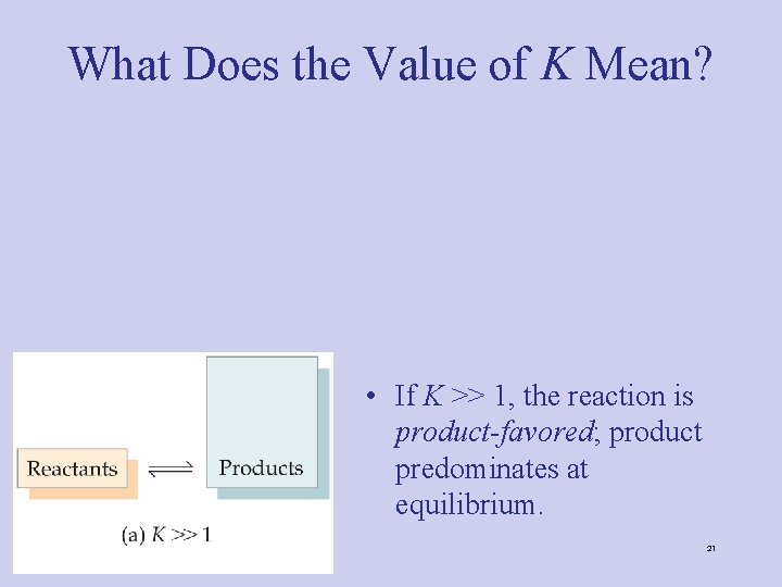 What Does the Value of K Mean? • If K >> 1, the reaction What Does the Value of K Mean? • If K >> 1, the reaction