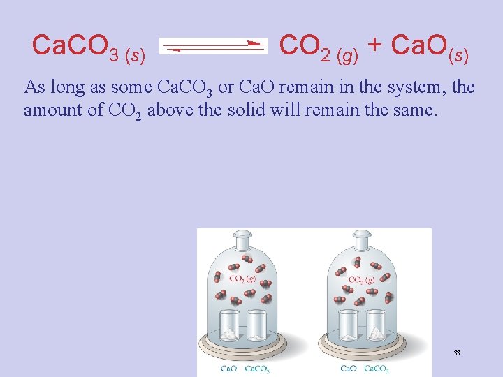 Ca. CO 3 (s) CO 2 (g) + Ca. O(s) As long as some Ca. CO 3 (s) CO 2 (g) + Ca. O(s) As long as some