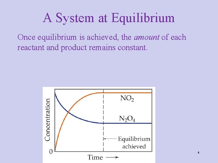 A System at Equilibrium Once equilibrium is achieved, the amount of each reactant and A System at Equilibrium Once equilibrium is achieved, the amount of each reactant and
