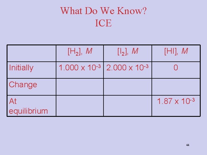 What Do We Know? ICE [H 2], M Initially [I 2], M 1. 000