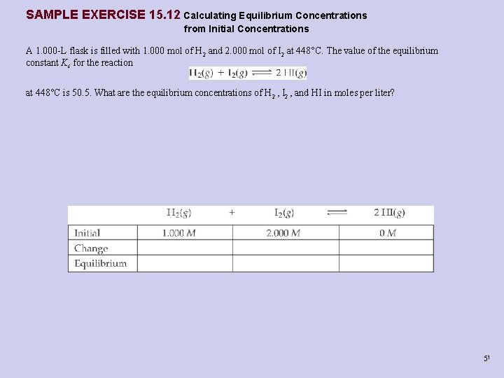 SAMPLE EXERCISE 15. 12 Calculating Equilibrium Concentrations from Initial Concentrations A 1. 000 -L SAMPLE EXERCISE 15. 12 Calculating Equilibrium Concentrations from Initial Concentrations A 1. 000 -L