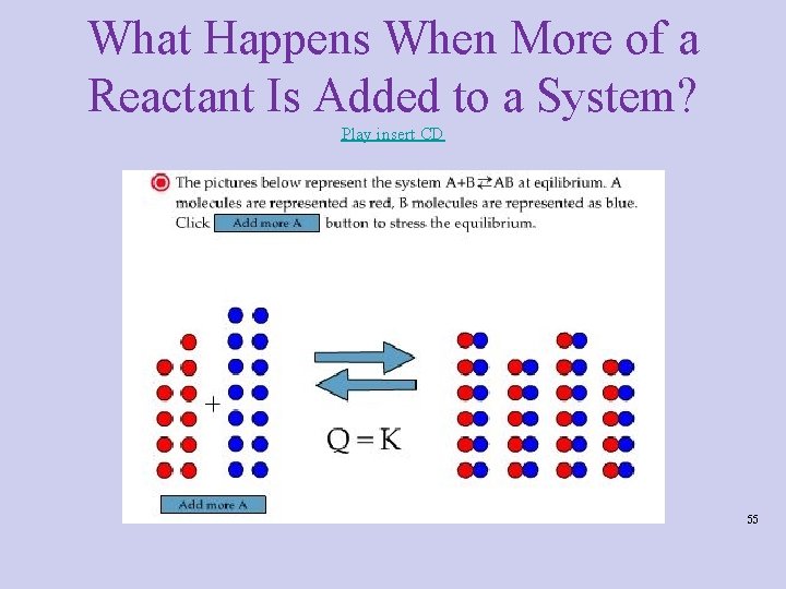 What Happens When More of a Reactant Is Added to a System? Play insert What Happens When More of a Reactant Is Added to a System? Play insert