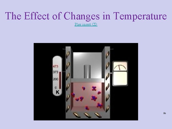 The Effect of Changes in Temperature Play insert CD 60 The Effect of Changes in Temperature Play insert CD 60