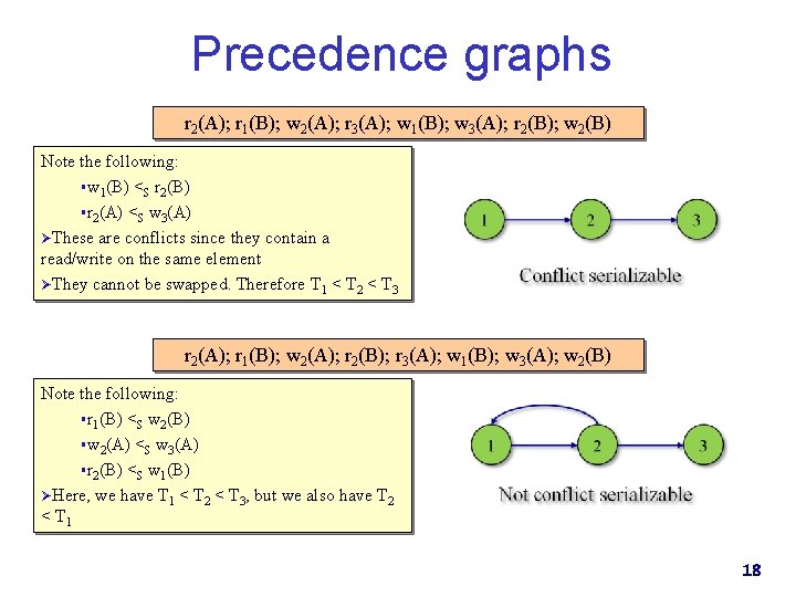 Precedence graphs r 2(A); r 1(B); w 2(A); r 3(A); w 1(B); w 3(A);