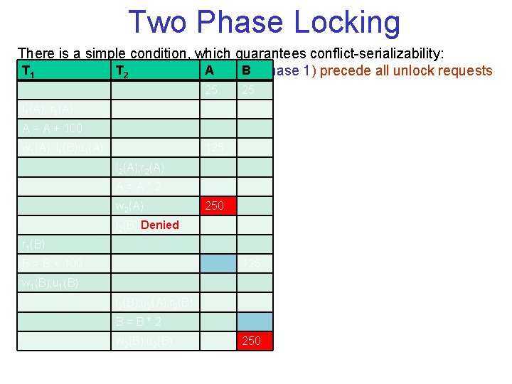 Two Phase Locking There is a simple condition, which guarantees conflict serializability: T 1