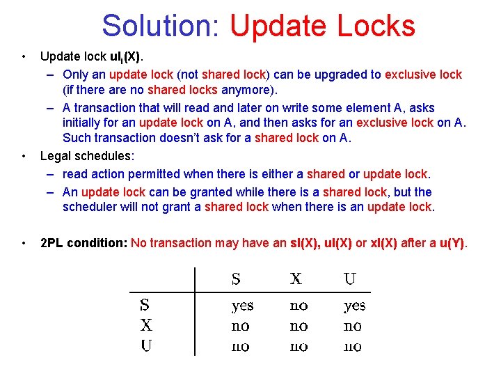 Solution: Update Locks • • • Update lock uli(X). – Only an update lock