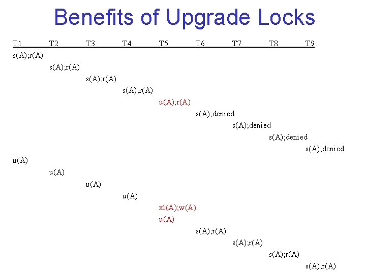 Benefits of Upgrade Locks T 1 T 2 T 3 T 4 T 5