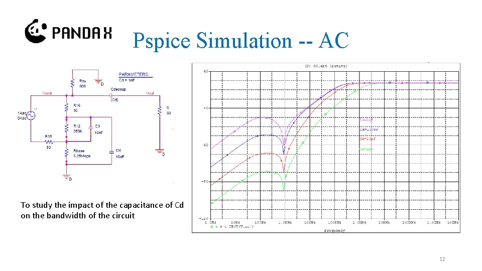 Pspice Simulation -- AC To study the impact of the capacitance of Cd on