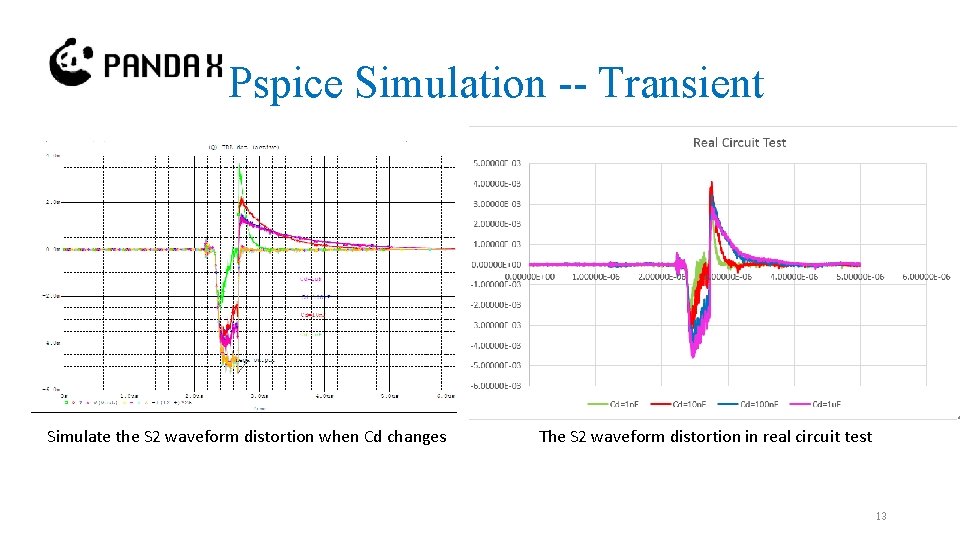 Pspice Simulation -- Transient Simulate the S 2 waveform distortion when Cd changes The