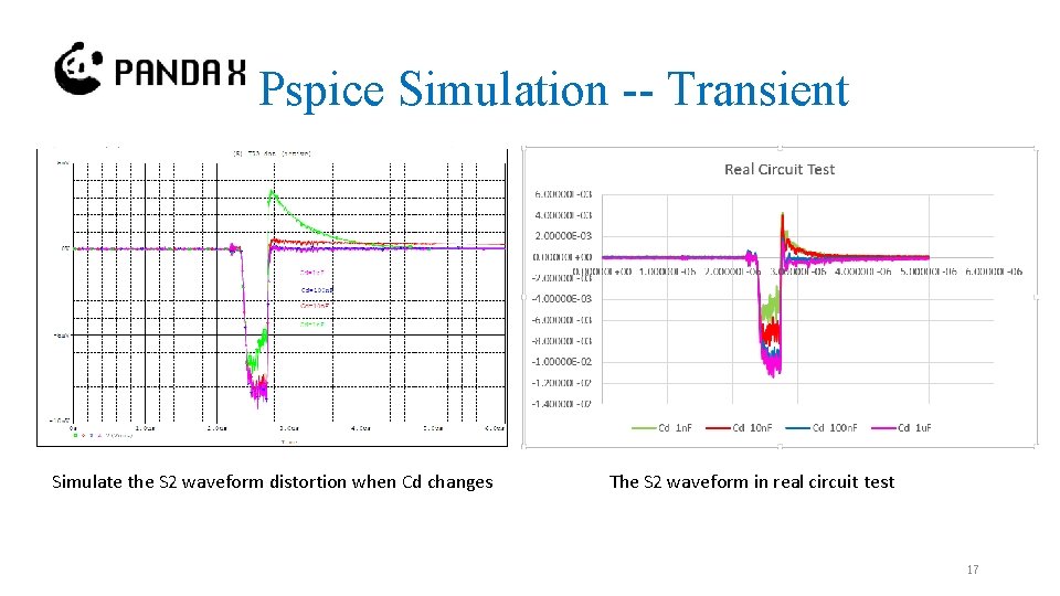 Pspice Simulation -- Transient Simulate the S 2 waveform distortion when Cd changes The