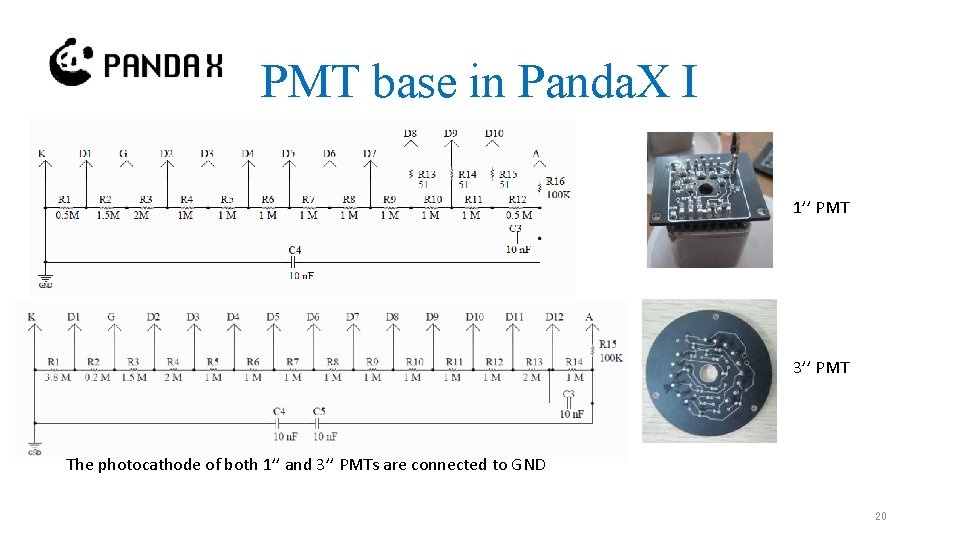 PMT base in Panda. X I 1’’ PMT 3’’ PMT The photocathode of both