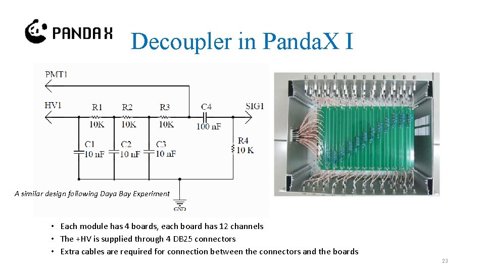 Decoupler in Panda. X I A similar design following Daya Bay Experiment • Each