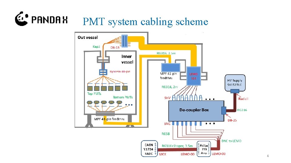 PMT system cabling scheme 4 