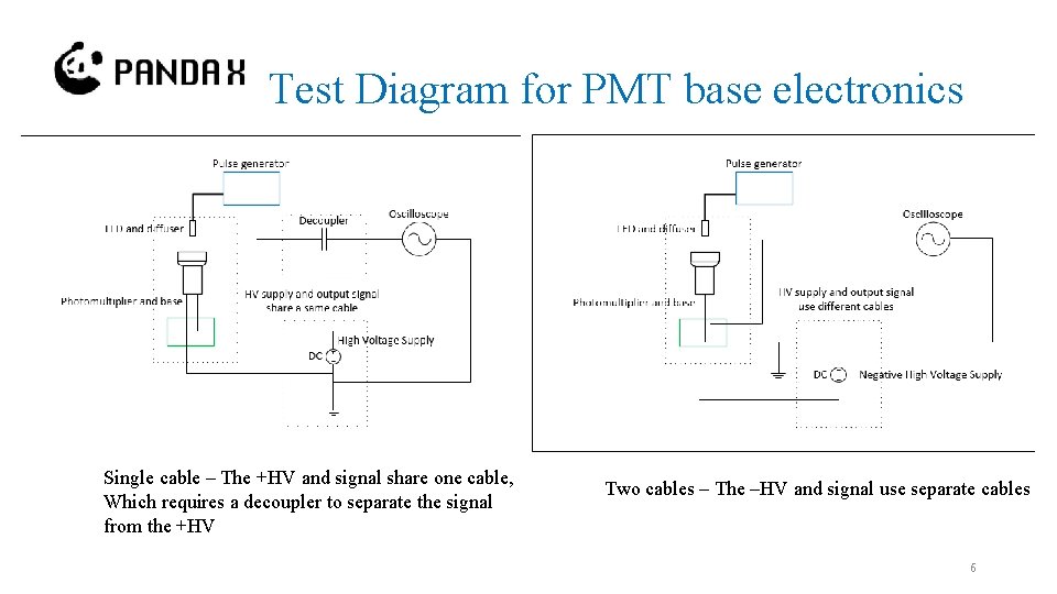 Test Diagram for PMT base electronics Single cable – The +HV and signal share