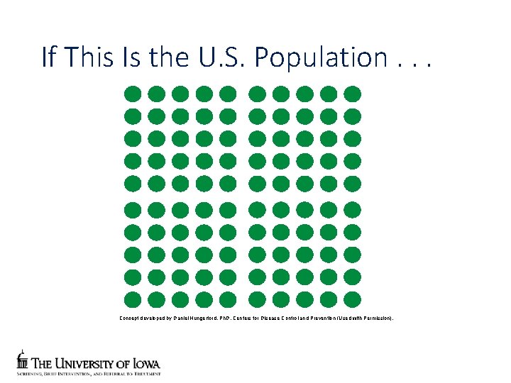 If This Is the U. S. Population. . . Concept developed by Daniel Hungerford,