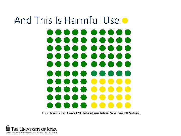 And This Is Harmful Use Concept developed by Daniel Hungerford, Ph. D, Centers for