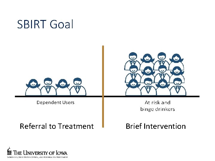 SBIRT Goal Referral to Treatment Brief Intervention 