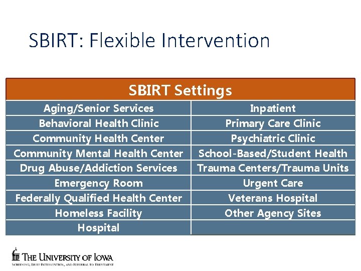 SBIRT: Flexible Intervention SBIRT Settings Aging/Senior Services Behavioral Health Clinic Community Health Center Community