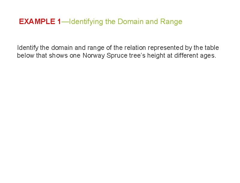 EXAMPLE 1—Identifying the Domain and Range Identify the domain and range of the relation EXAMPLE 1—Identifying the Domain and Range Identify the domain and range of the relation