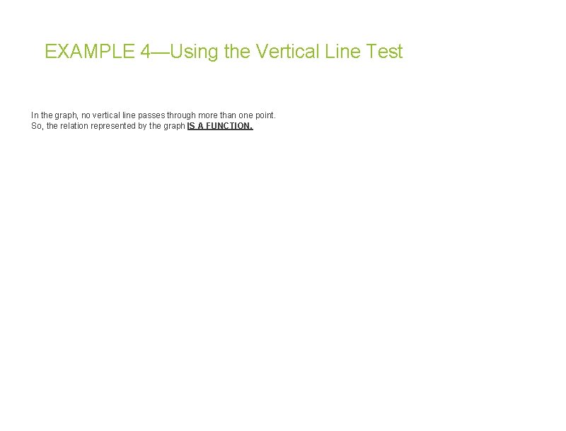 EXAMPLE 4—Using the Vertical Line Test In the graph, no vertical line passes through EXAMPLE 4—Using the Vertical Line Test In the graph, no vertical line passes through