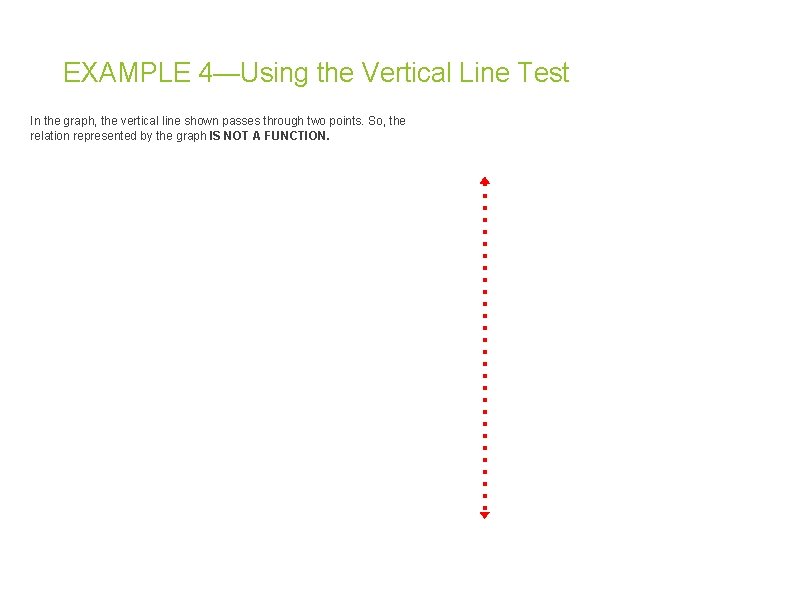 EXAMPLE 4—Using the Vertical Line Test In the graph, the vertical line shown passes EXAMPLE 4—Using the Vertical Line Test In the graph, the vertical line shown passes