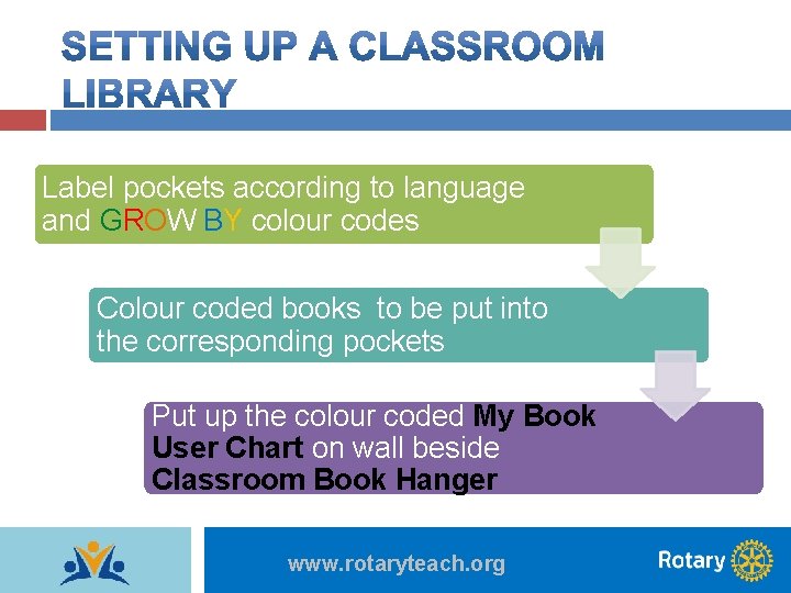 Label pockets according to language and GROW BY colour codes Colour coded books to