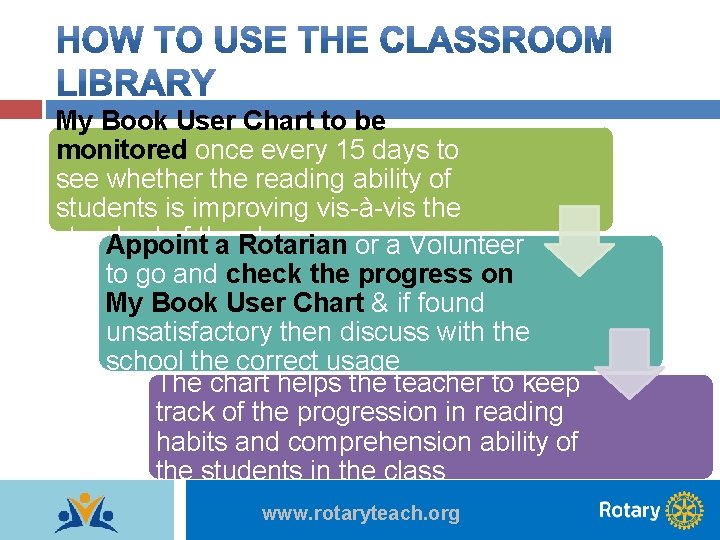 My Book User Chart to be monitored once every 15 days to see whether