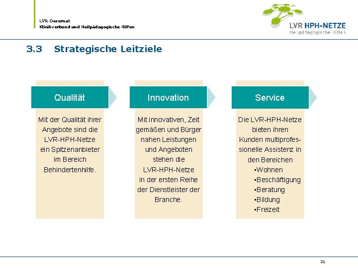 LVR-Dezernat Klinikverbund Heilpädagogische Hilfen 3. 3 Strategische Leitziele Qualität Innovation Service Mit der Qualität
