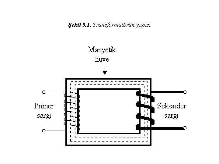 Şekil 5. 1. Transformatörün yapısı 