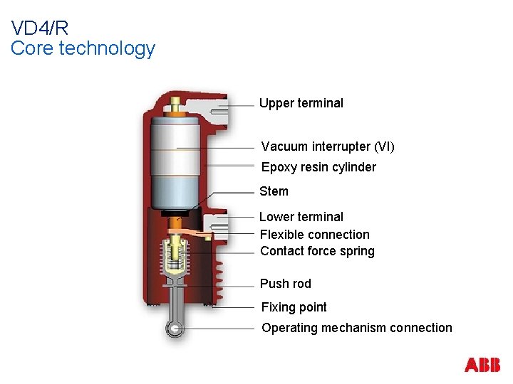 VD 4/R Core technology Upper terminal Vacuum interrupter (VI) Epoxy resin cylinder Stem Lower
