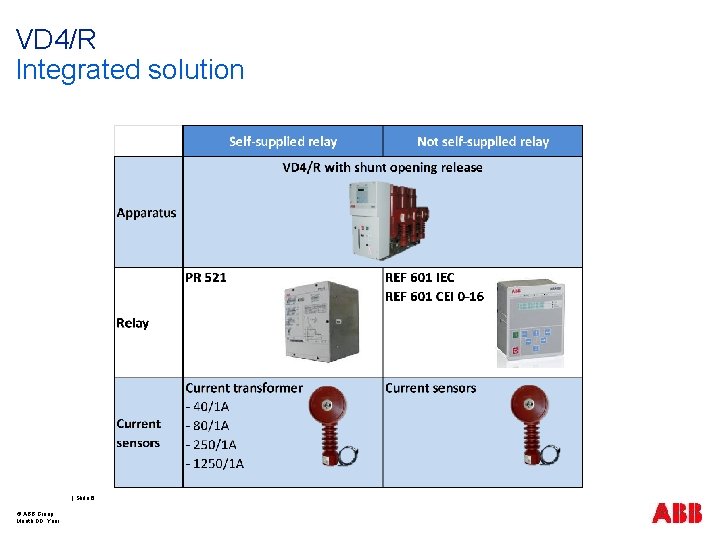 VD 4/R Integrated solution | Slide 6 © ABB Group Month DD, Year 