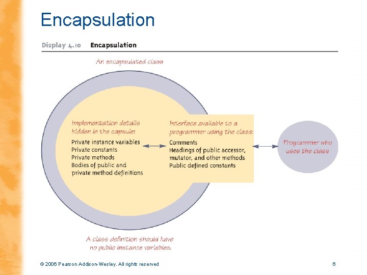 Encapsulation © 2006 Pearson Addison-Wesley. All rights reserved 6 