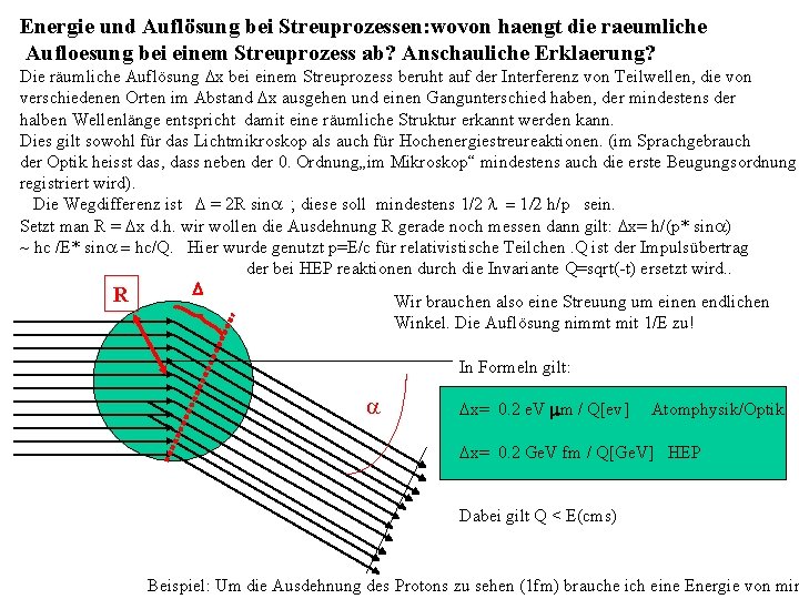 Energie und Auflösung bei Streuprozessen: wovon haengt die raeumliche Aufloesung bei einem Streuprozess ab?