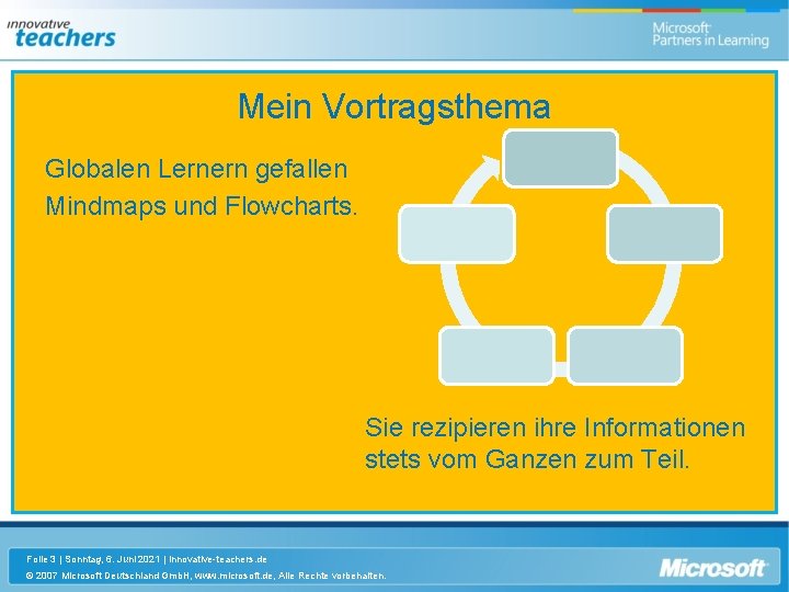 Mein Vortragsthema Globalen Lernern gefallen Mindmaps und Flowcharts. Sie rezipieren ihre Informationen stets vom