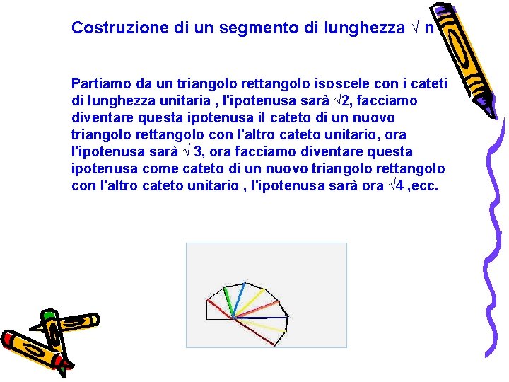 Costruzione di un segmento di lunghezza √ n Partiamo da un triangolo rettangolo isoscele Costruzione di un segmento di lunghezza √ n Partiamo da un triangolo rettangolo isoscele