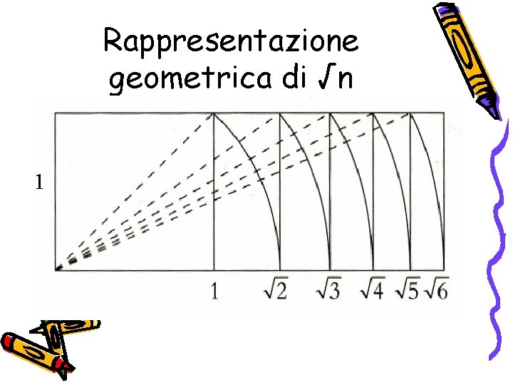 Rappresentazione geometrica di √n 1 