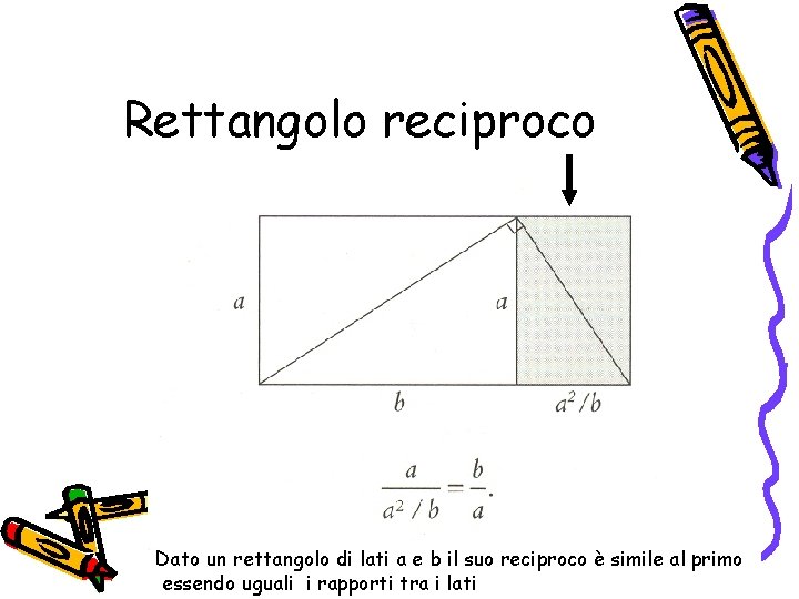 Rettangolo reciproco Dato un rettangolo di lati a e b il suo reciproco è