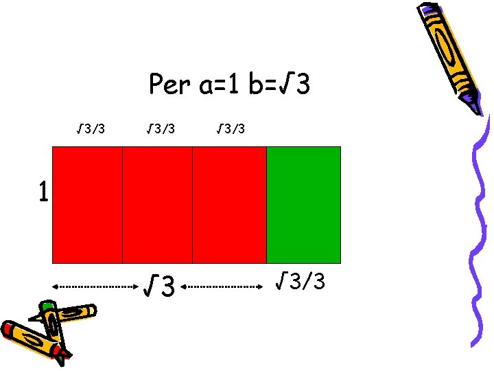 Per a=1 b=√ 3 √ 3/3 1 √ 3/3 