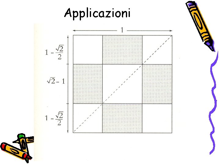 Applicazioni Applicazioni