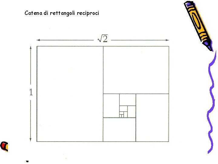 Catena di rettangoli reciproci Catena di rettangoli reciproci